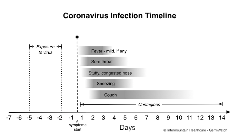 Coronavirus Intermountain Healthcare